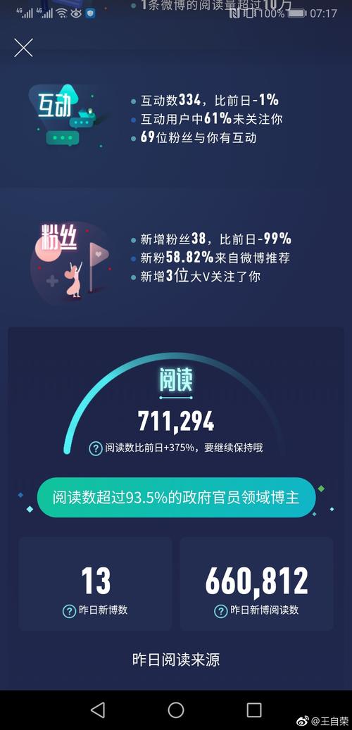 新浪微博的阅读量是如何计算的，是否包括作者自己的浏览？