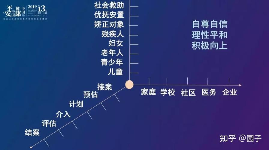 百家号社会领域写什么?社会领域包括哪些方面?