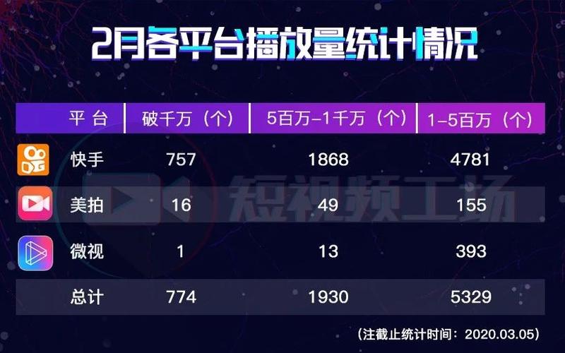 快手视频播放时长怎样计算？播放时长是什么意思？