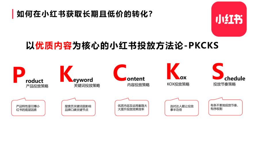 如何了解小红书标签?小红书如何添加标签?