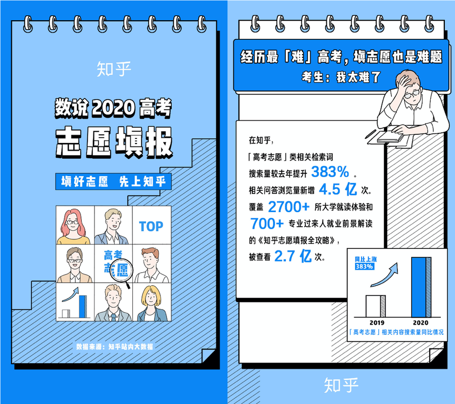 知乎上发布文章怎么增加浏览量?知乎浏览量高了会怎样?