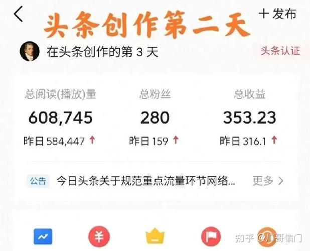 今日头条文章推荐量怎样增加?文章推荐量怎么看?