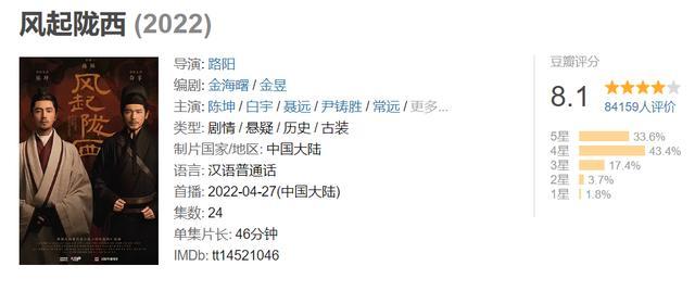 豆瓣评分怎么评电视剧?豆瓣评分有参考意义吗?