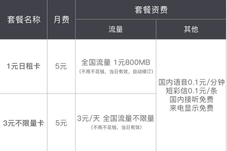 冰神卡的流量速度为何如此之快？
