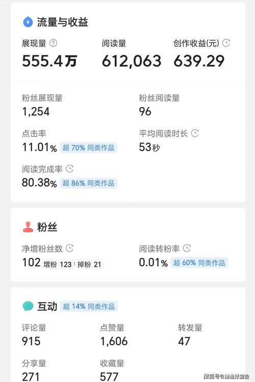 大鱼号文章如何增加阅读量?多少才有收益?