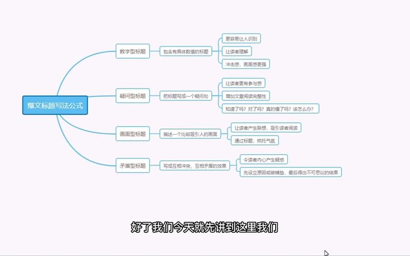 自媒体标题爆文写法是什么?爆文标题公式有哪些?