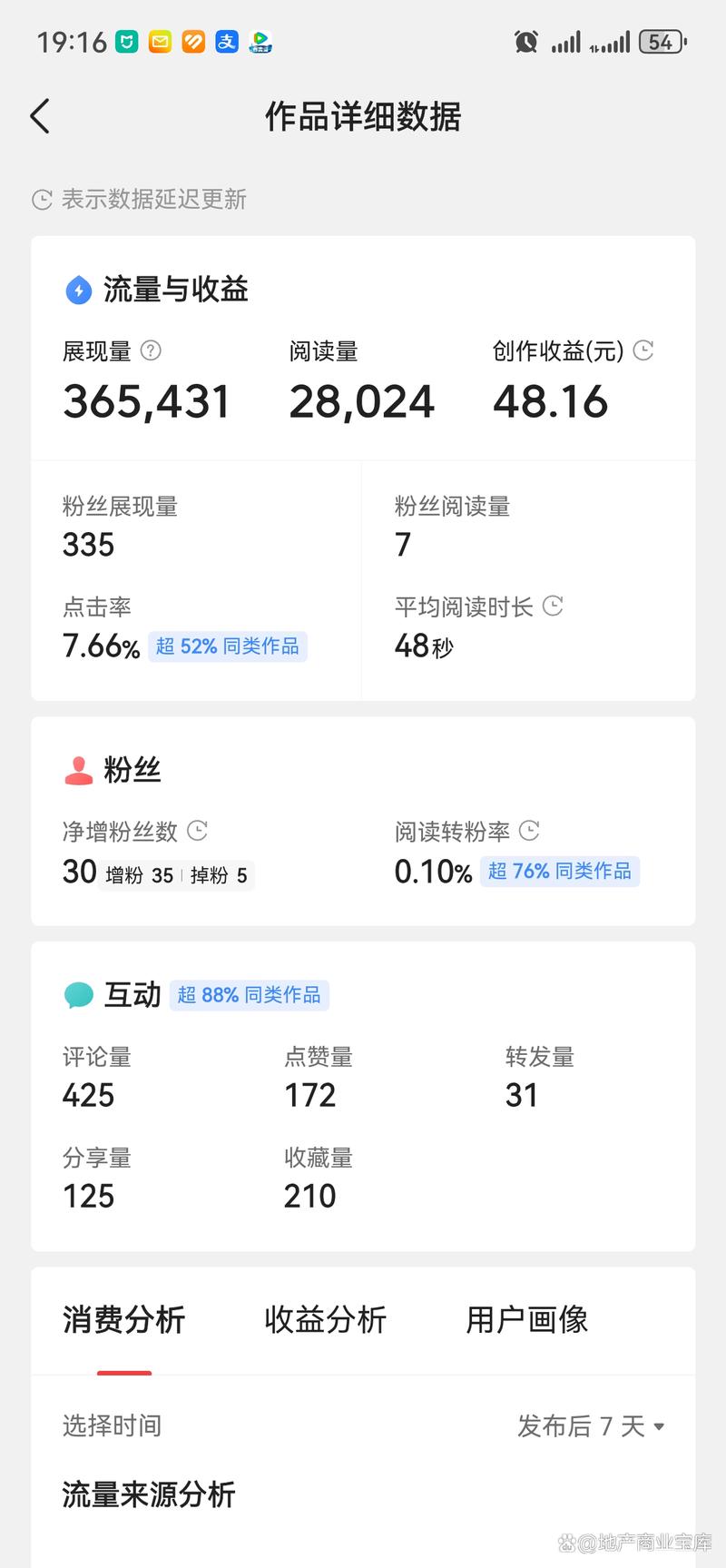 自媒体爆文标题小技巧,爆文收益能增加吗?