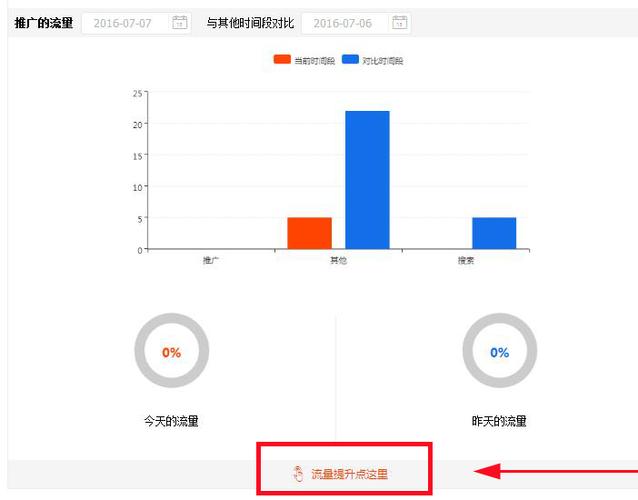 如何有效提升一点号文章的浏览量，并查看具体数据？