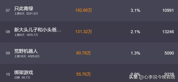 豆瓣评分怎么打不了星?豆瓣为什么不能打分?