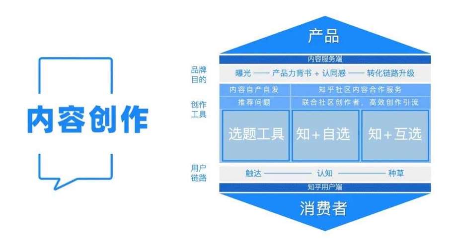 如何在知乎上打造热门话题，分享受欢迎的内容策略？