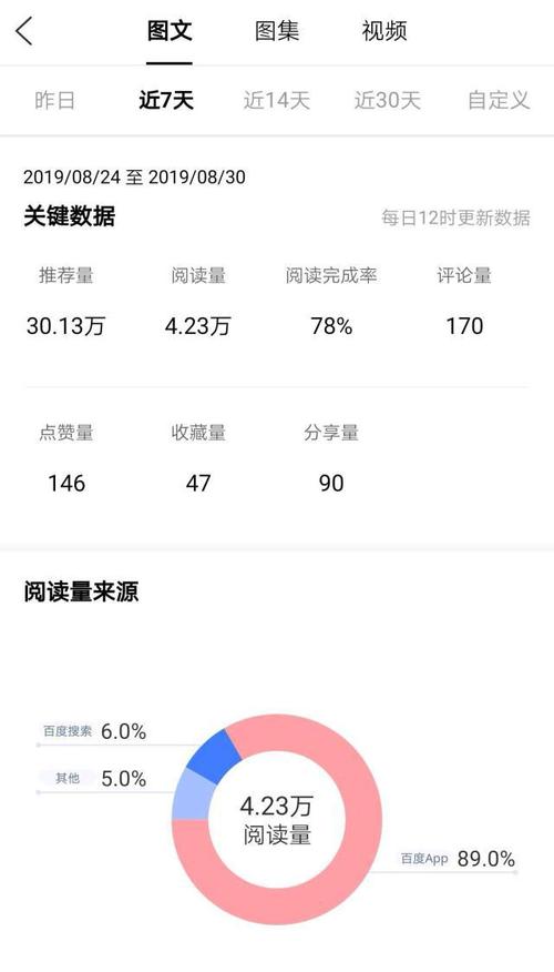 百家号怎么能写爆文?爆文写作特征是什么?