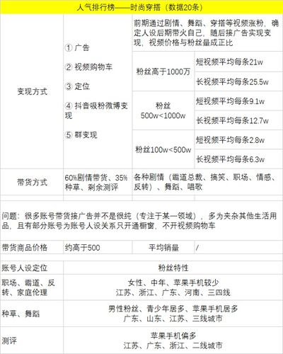 企鹅号多少粉丝可以推荐商品？变现效果如何？