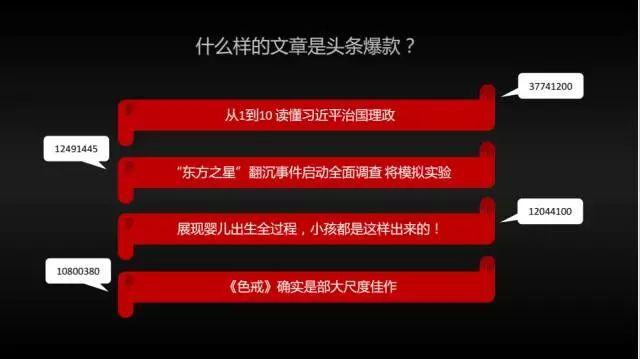 今日头条爆文频率如何增加?爆文怎样查看?