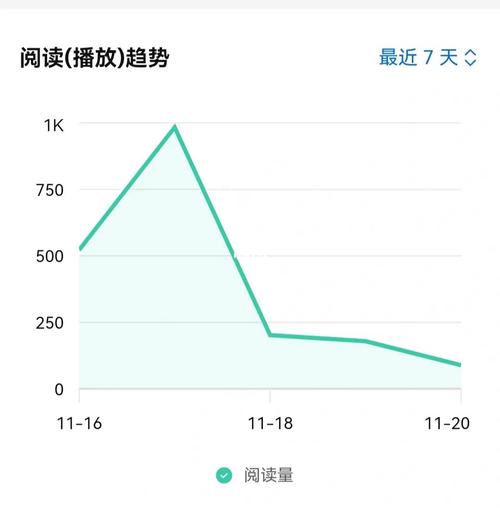 知乎回答没有浏览量怎么办？浏览量怎么看？