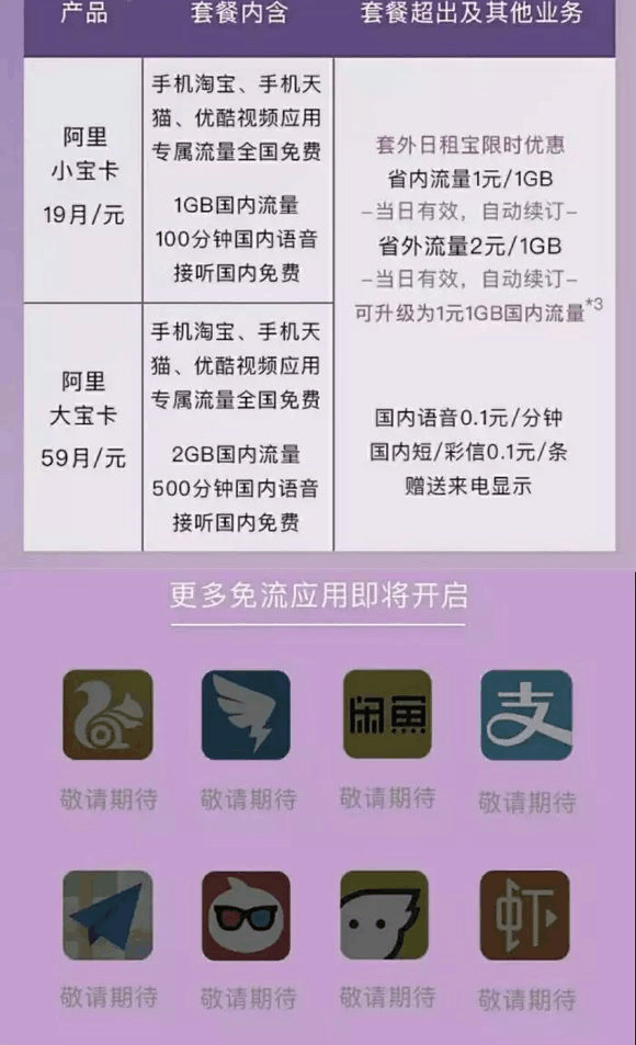 阿里亲卡流量资源，如何最大化利用？