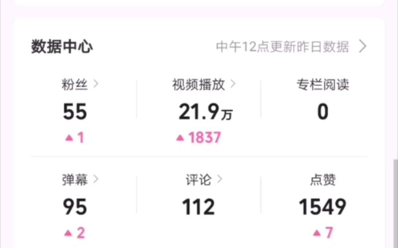 哔哩哔哩视频播放量怎么计算?视频播放量多少才有收益?
