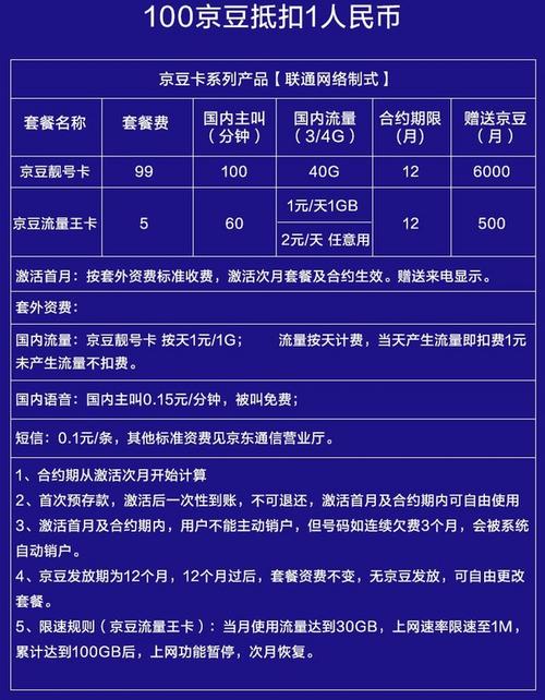京城流量王卡的获取条件是什么？