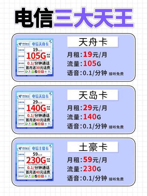 关闭天王卡流量上限