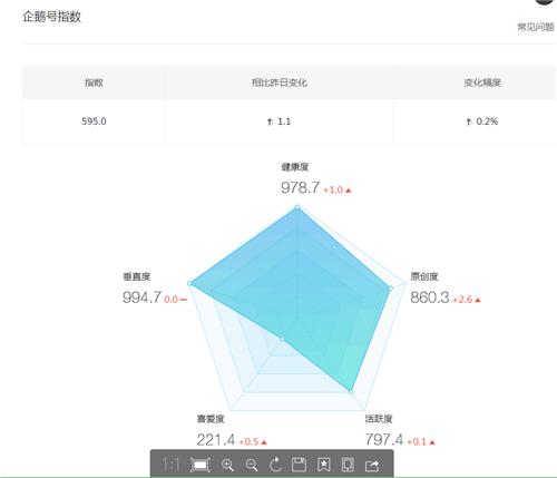 如何有效提升企鹅号的粉丝数量？