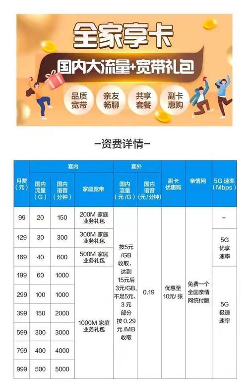 移动8元卡加副卡流量卡