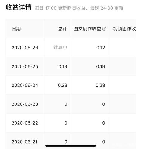 大鱼号推荐量怎么上来?大鱼号什么领域收益好?