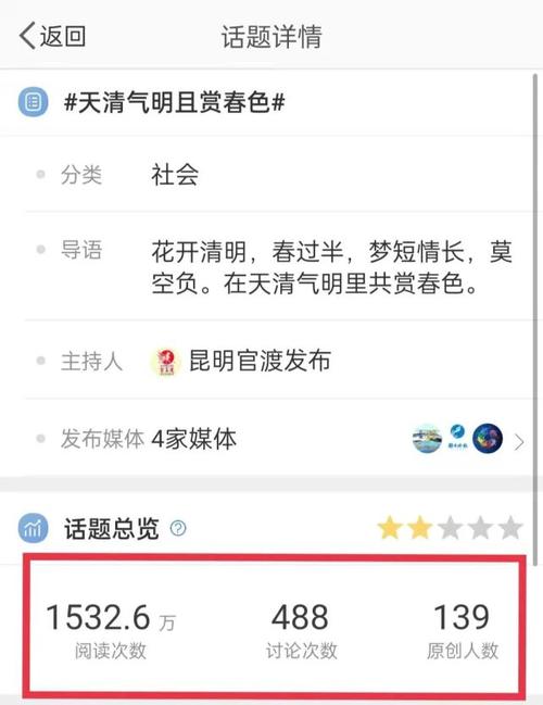 微博阅读量在哪?微博的阅读量有用吗?