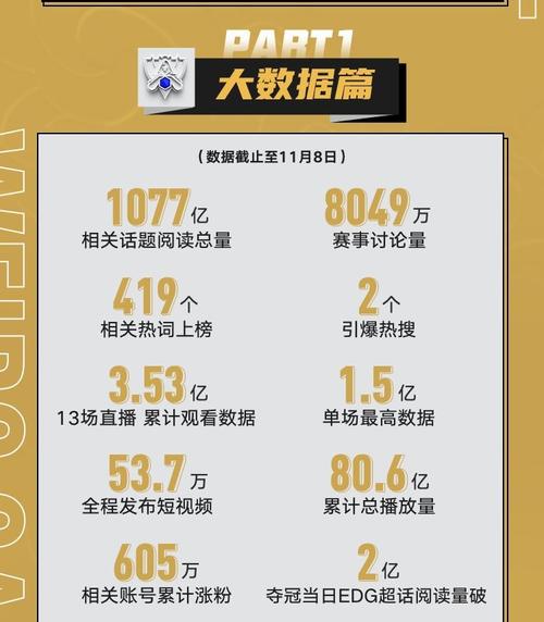 微博话题阅读次数怎么算?微博怎么看谁阅读了?