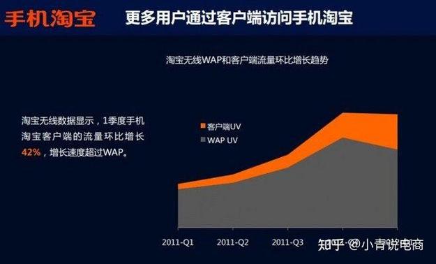 知乎浏览量怎么计算?浏览量越多越好吗?