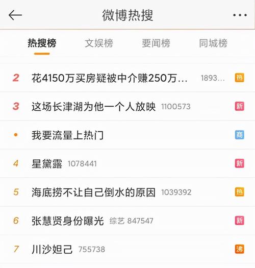 为什么我的微博阅读量显示成了灰色，并且数量急剧下降？