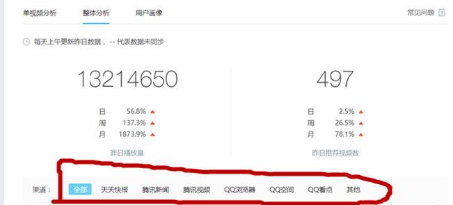 企鹅号没粉丝就没收益吗?企鹅号收益规则