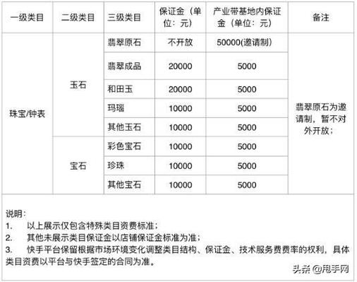 快手小店礼品类目怎么选?礼品类目怎么设置?
