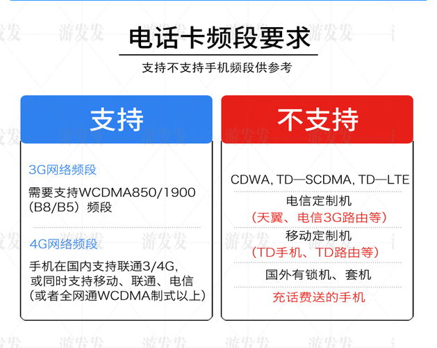 如何办理欧洲流量卡