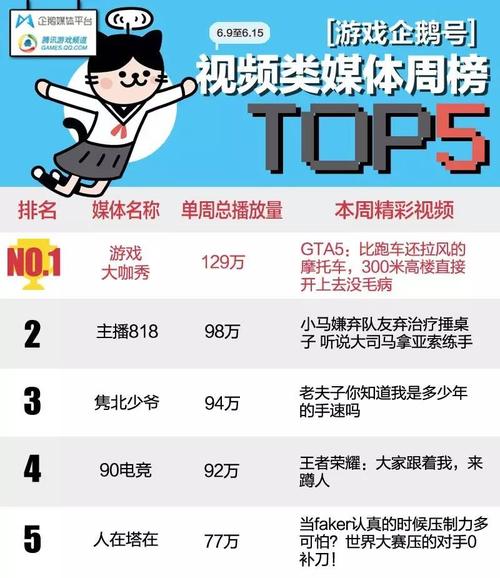 企鹅号怎么和粉丝互动？企鹅号如何快速涨粉？
