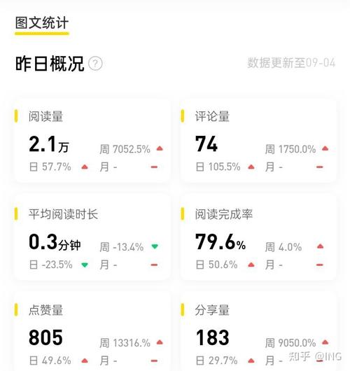 企鹅号粉丝怎么看?企鹅号粉丝怎么增长?