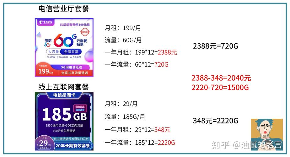 流量爽卡 划算吗