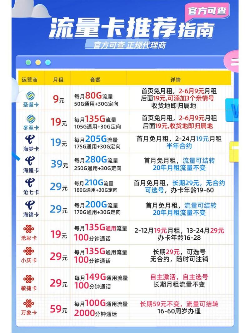用了流量卡还那么卡