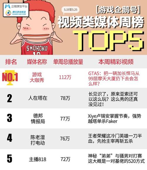 企鹅号视频播放量在哪看？播放量怎么提高？