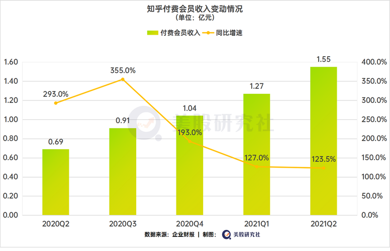 知乎浏览量高有收益吗?知乎浏览量收益怎么算?