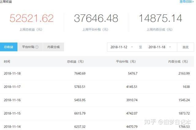 企鹅号怎么发文章赚钱?能赚多少钱?