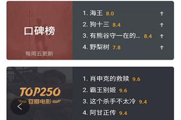 如何在豆瓣上查看阅读量，并且有哪些途径可以查询到这一数据？