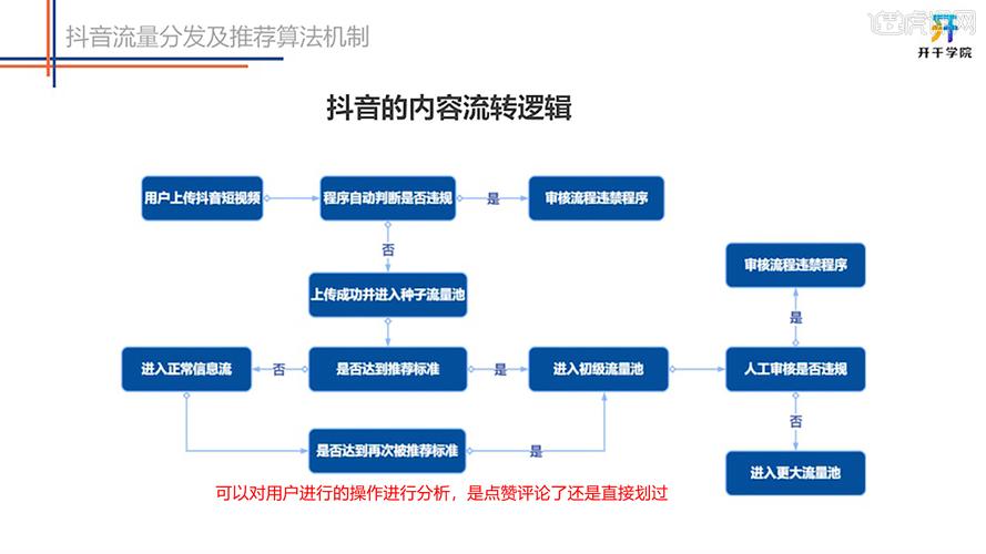 虎课网流量卡，是学习加速器还是网络陷阱？