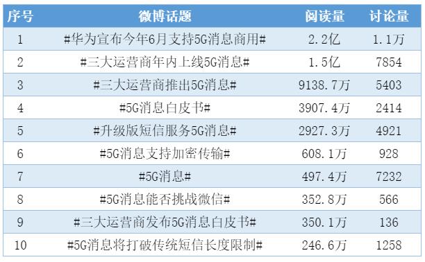 微博话题指数怎样看?话题指数如何增加?