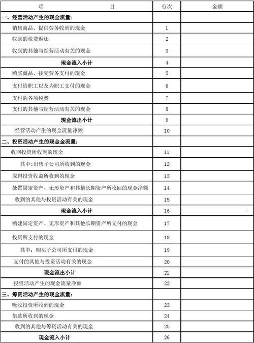 移动流量卡空白模板，如何有效利用这一工具提升工作效率？