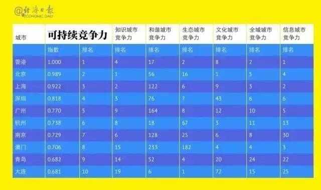 百家号在哪些领域表现出色，其竞争力如何？