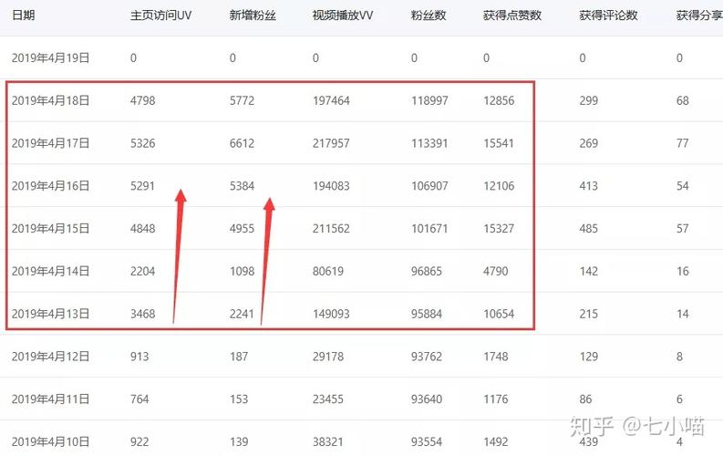 抖音粉丝怎样涨？粉丝数量怎么查看？