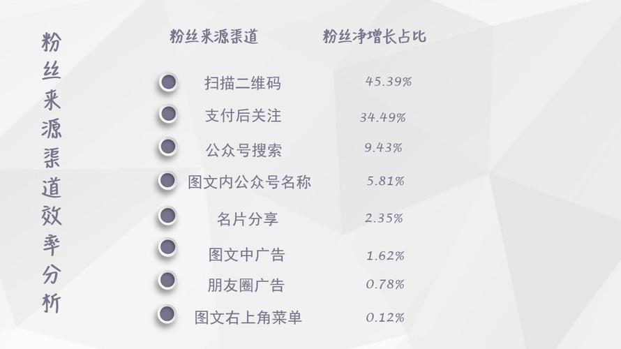 微信公众号的粉丝数怎么看?粉丝数如何增加?
