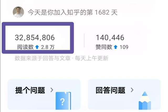 搜狐号阅读量怎么提高？阅读量如何查看？