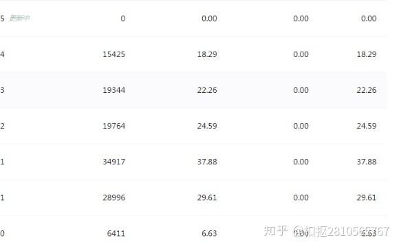 企鹅号粉丝重要吗?企鹅号多少粉丝才有收益?