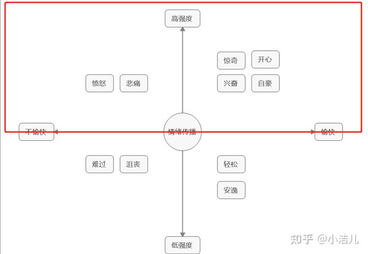 知乎文章标题怎么起？知乎标题替换怎么弄？