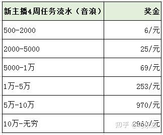 抖音流量卡的提成机制是如何工作的？
